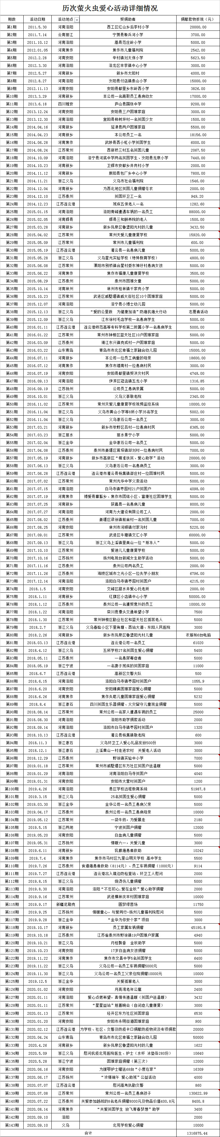 202009141511402146.jpg 未標(biāo)題-1.jpg