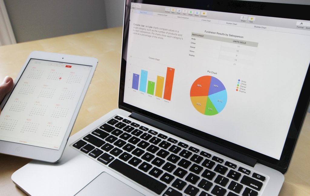 OCPC成本飆升急需降成本，每一步該怎樣操作？